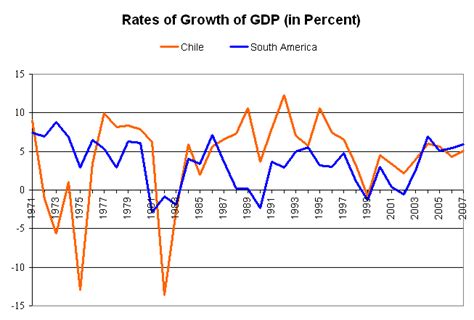 The determinants of economic growth. Crisis of 1982 - Wikipedia