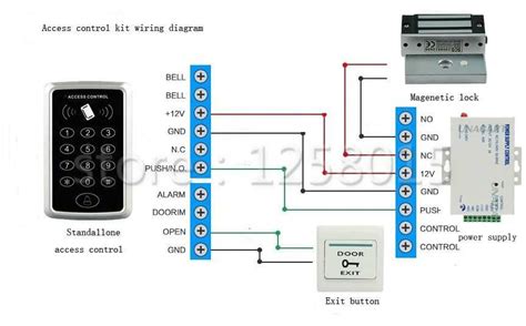 The Ultimate Guide To Basic Access Control Wiring Diagrams