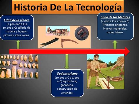 Historia De La Tecnologia Linea Del Tiempo Youtube Images And Photos