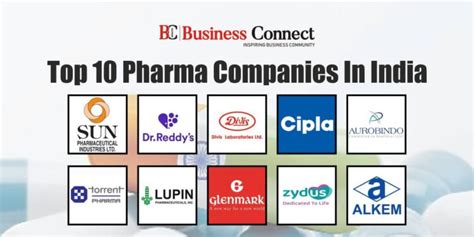 Top 10 Pharma Companies In India Business Connect Magazine