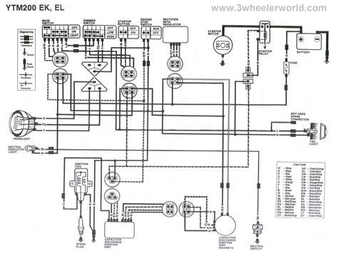 pdf yamaha blaster yfs200 service manual pdf | blasterforum rized yamaha dealers and will, where applicable, appear in future editions of this manual. Yamaha Blaster Wiring Diagram | Wiring Diagram
