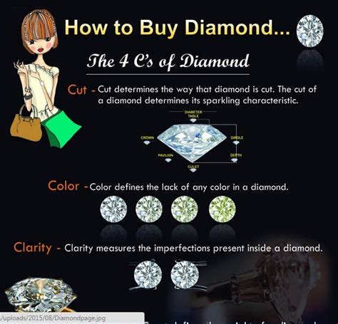 How To Buy Diamond An Infographic Created By Coriolee Freelancer