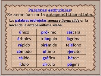 Ejemplos De Palabras Agudas Con Acento Spanish Basics Words Phonics Images