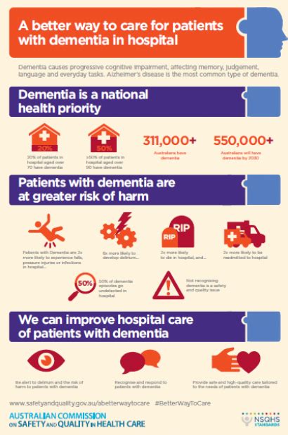 a better way to care for patients with dementia in hospital poster australian commission on