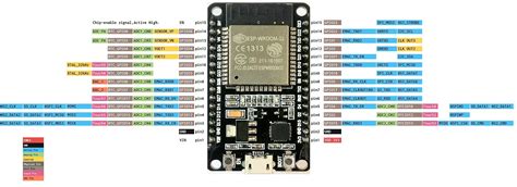 Esp32 Dev Board Pinout Specifications Datasheet And Schematic Reverasite