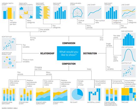 How To Choose The Right Chart For Data Visualization Minteas Corner