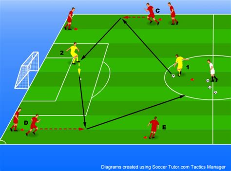Goalkeeper Distribution Drill — Amplified Soccer Training