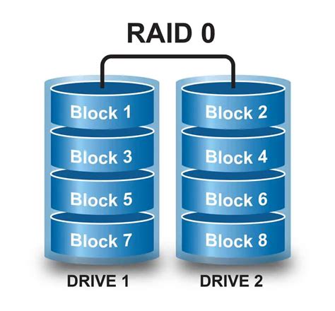 Raid 0 Como Funciona