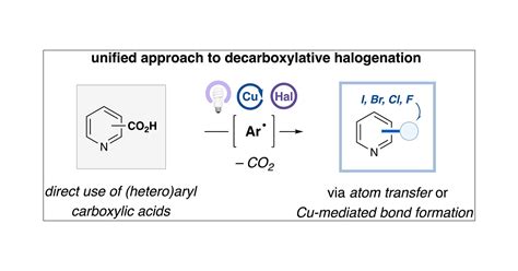 A Unified Approach To Decarboxylative Halogenation Of Hetero Aryl
