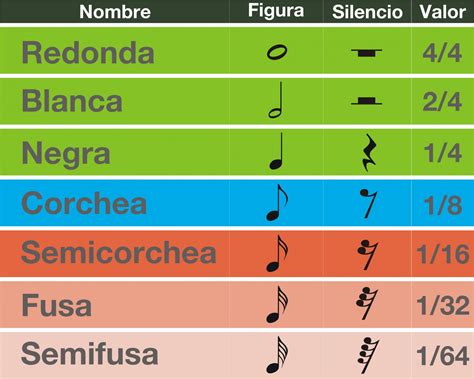 Laboratorio RÍtmico 1 Las Figuras Musicales •regolino•music•