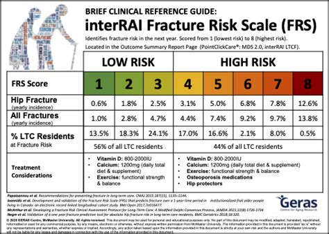 Fracture Risk Scale Frs Guidelines Geras Centre For Aging Research