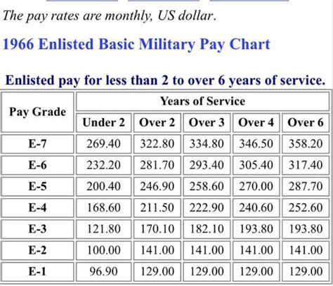 Military Ranks And Rates 43 Off