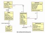 Class Diagram For Airline Reservation System Pictures