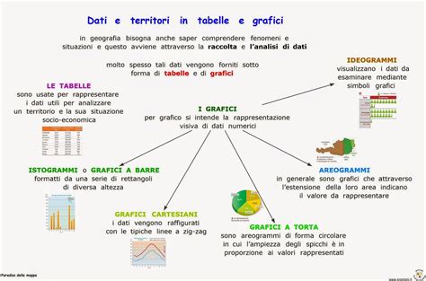 Paradiso Delle Mappe Dati E Territori In Tabelle E Grafici Mappe