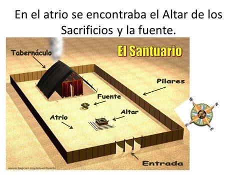 3 En El Atrio Se Encontraba El Altar De Los Sacrificios Y La Fuente