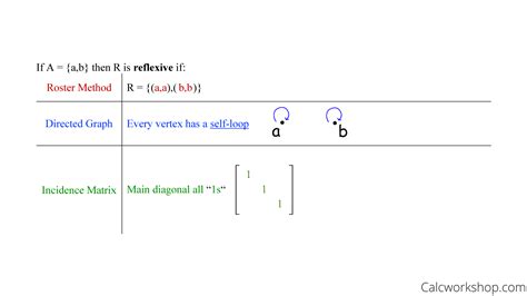 Discrete Math Relations Illustrated W 15 Examples