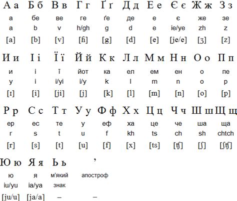 The first image is the alphabet that hung in my. Free Download Ukrainian Alphabet - Quote Images HD Free