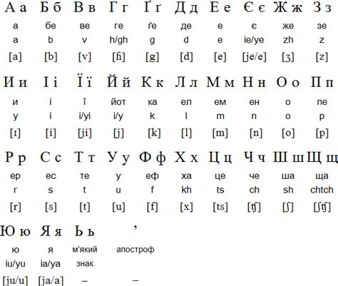 Every year russia is visited by more than 2 000 000 people and that quantity increases each year. Is the Cyrillic alphabet the same in all Slavic countries ...