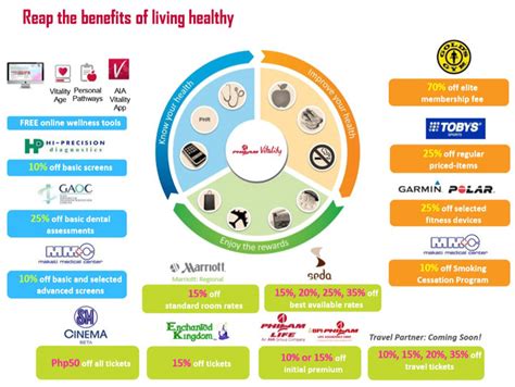 Filipinos score low on the 2016 Healthy Living Index due ...