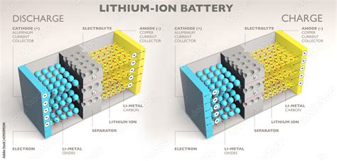 Stock Illustrationen How A Lithium Ion Battery Works 3d Render Section Battery Charging And