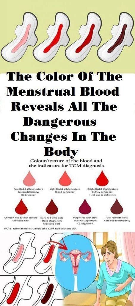 The Color Of Menstrual Blood Reveals All Dangerous Changes In The Body Wellness Magazine