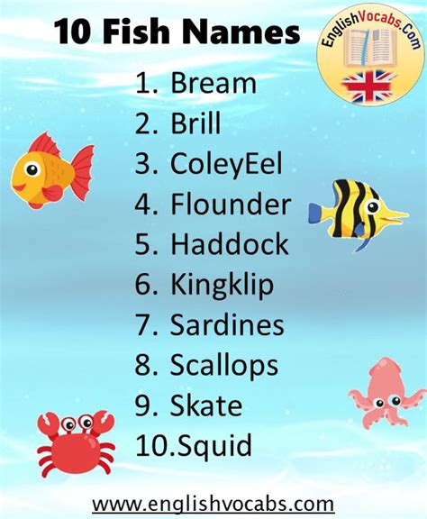 10 Fish Names List English Vocabs In 2021 Fish Names Name List Fish