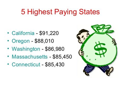 Sonographer Salary By State