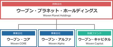 大規模な不正送金事案が発生し、ibm security trusteerのモバイル・セキ … ランサムウェア2020：世界の組織に影響を与える攻撃の傾向. トヨタら自動運転など促進、約880億円ファンド「ウーブン ...