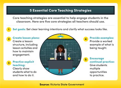 Ultimate Guide 5 Powerful Strategies To Secure Your Childs Education