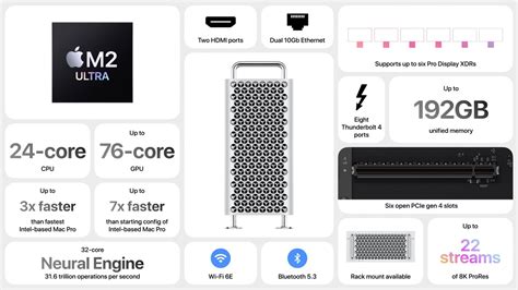 Apple Launches New Mac Pro At Wwdc 2023 Techcrunch