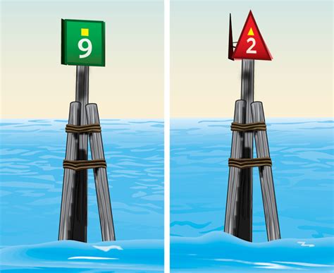 How To Navigate The Atlantic Intracoastal Waterway