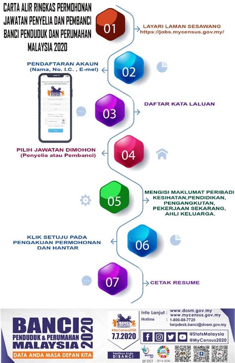 Bermula 2019, cukai hartanah untuk individu dan penduduk tetap adalah seperti berikut 190 thoughts on panduan dan cara jual rumah di malaysia. Jawatan Kosong 2020 Penyelia & Pembanci Sambilan | Cara ...