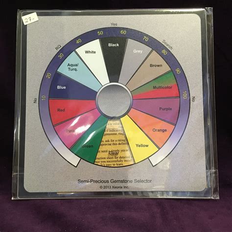 The global community for designers and creative professionals. Gemstone Selector Chart - Into the Mystic Shop