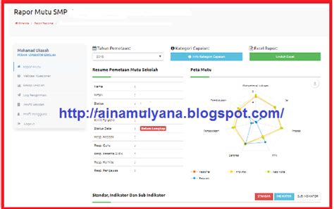 Profil sekolah sd, sekolah data kemdikbud go id, cara melihat nss sekolah secara online, profil sekolah smp, profil. CARA DOWNLOAD RAPOR MUTU SEKOLAH PADA LAMAN PMP.DIKDASMEN ...