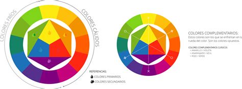 Cómo Elegir Colores Para Una Página Web Cual Color No Debes Utilizar