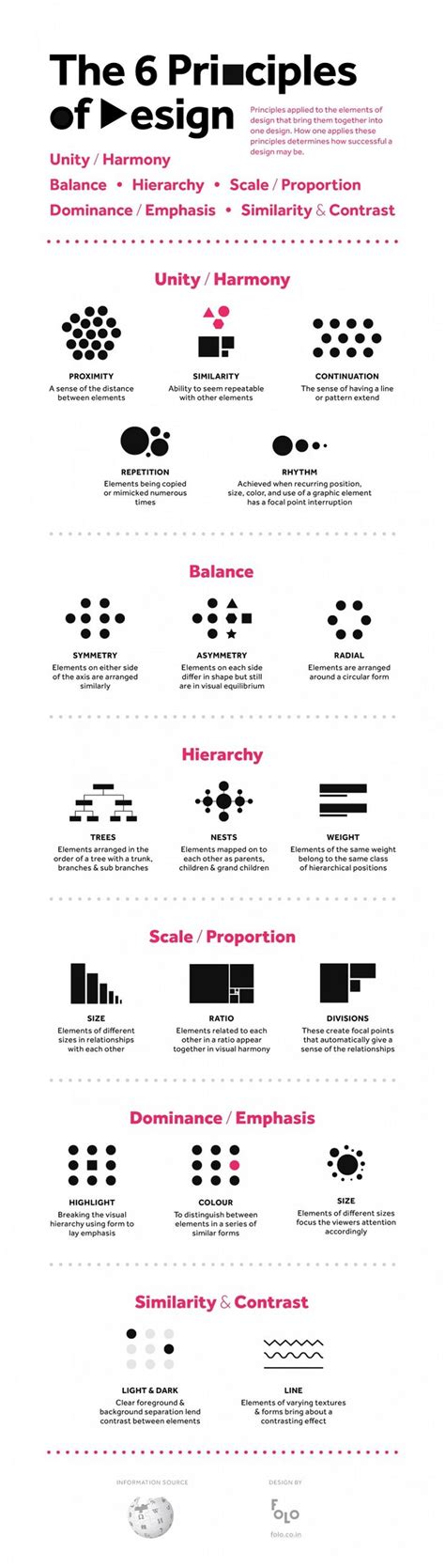 10 Infographic Design Cheat Sheets Venngage
