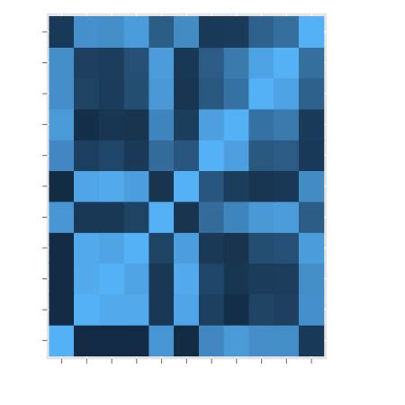 Spearman Correlation Heat Map With Correlation Coefficients And