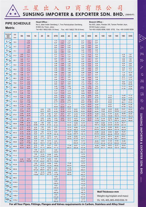 Pipe Schedule Chart Metric