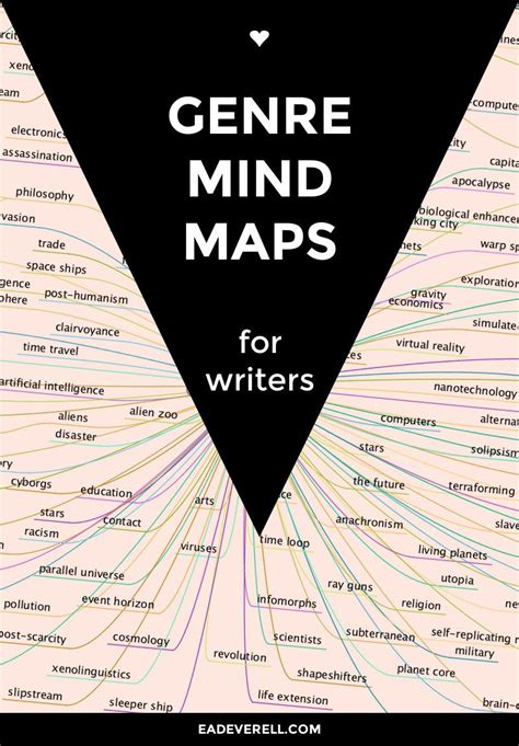 Genre Mindmaps Creative Writing Blog Writing Tips Writing A Book