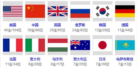 We did not find results for: 2012奥运会中国金牌数_2012奥运会金牌榜_2012伦敦奥运会美国金牌数 - 你知道吗