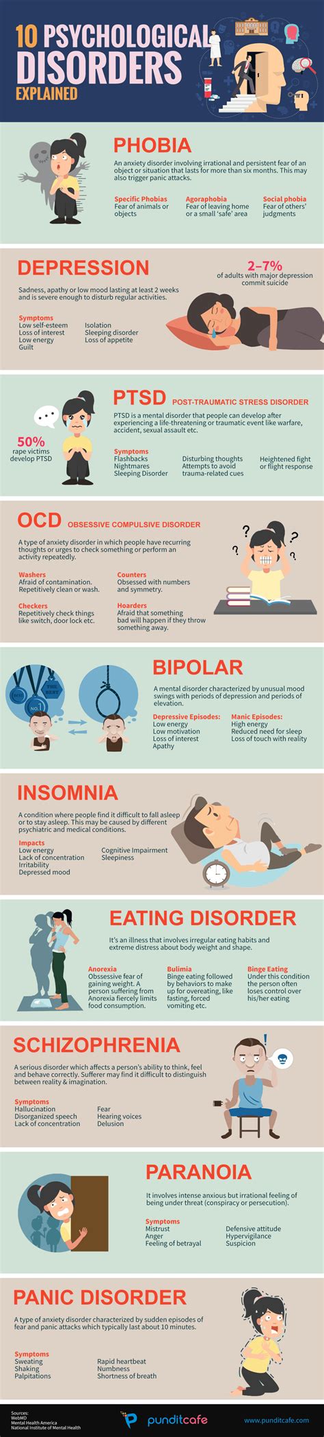 10 Psychological Disorders Explained Infographic Visualistan