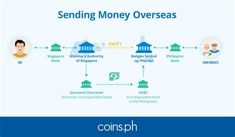 How does bitcoin wallet convey the outcomes? How Does a Bitcoin Transaction Work? | Coins.ph