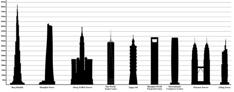 Filetallest Buildings In The Worldpng Wikimedia Commons