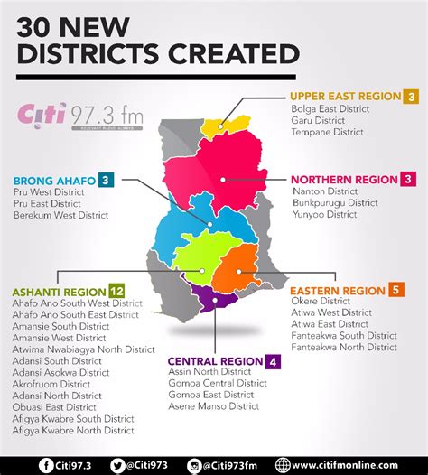 List Of New Districts Municipal Assemblies Infographic