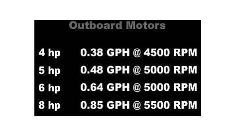 Yamaha Stroke Outboard Motor Lube Capacity Chart, 48% OFF