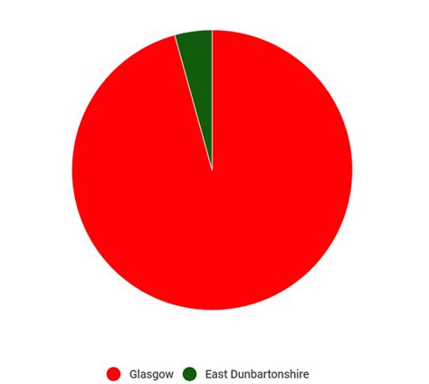 Scotlands Most Dangerous And Safest Places To Live Uncovered As Stats