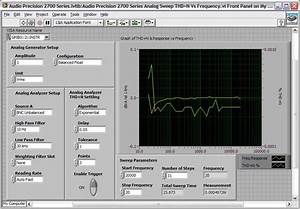Using Labview With A Sys 2722 Audio Precision