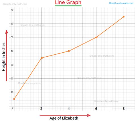 How To Draw A Line Graph Best Games Walkthrough