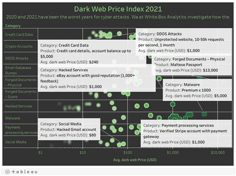 Secure Your Biggest Asset Your Data — Data Consultants