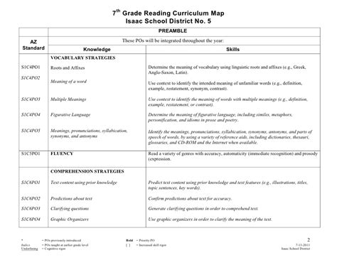 Hello teachers, today share reading comprehension worksheets for teachers and students, on our website you will find short english readings, very practical for learning the language. Seventh Grade 7th Grade Reading Worksheets - Preschool & K Worksheets